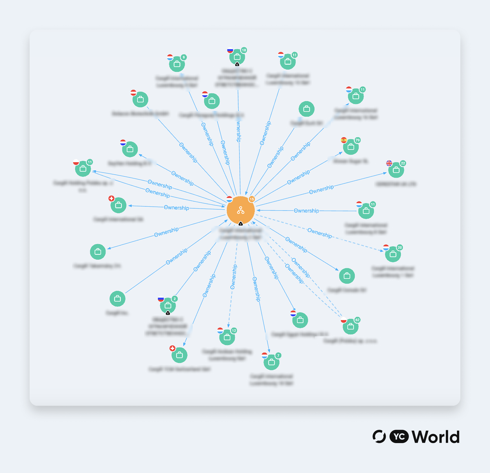 How YC World Maps Beneficial Ownership Across Jurisdictions in Seconds