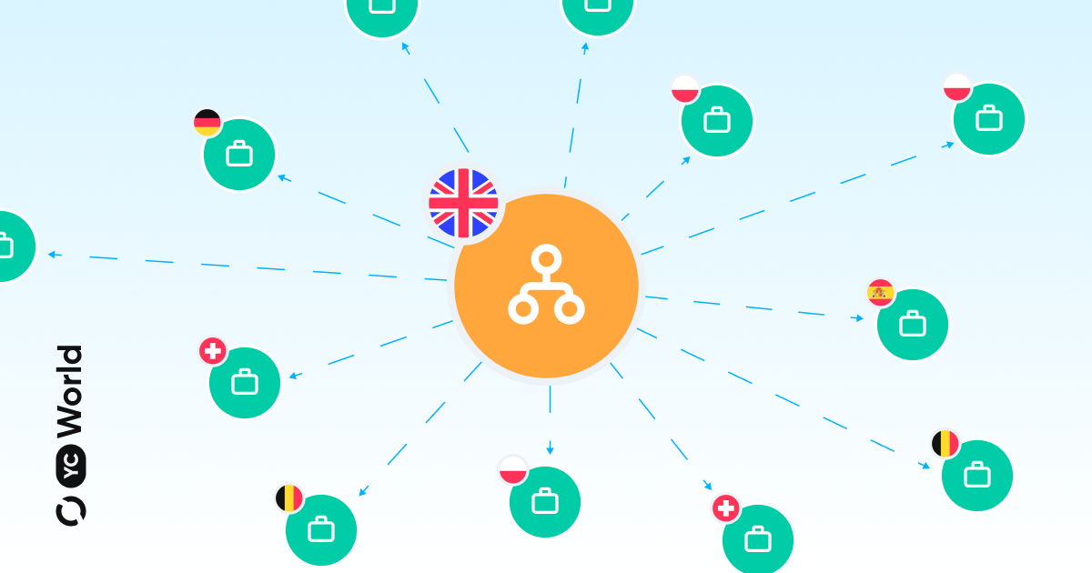 How YC World Maps Beneficial Ownership Across Jurisdictions in Seconds